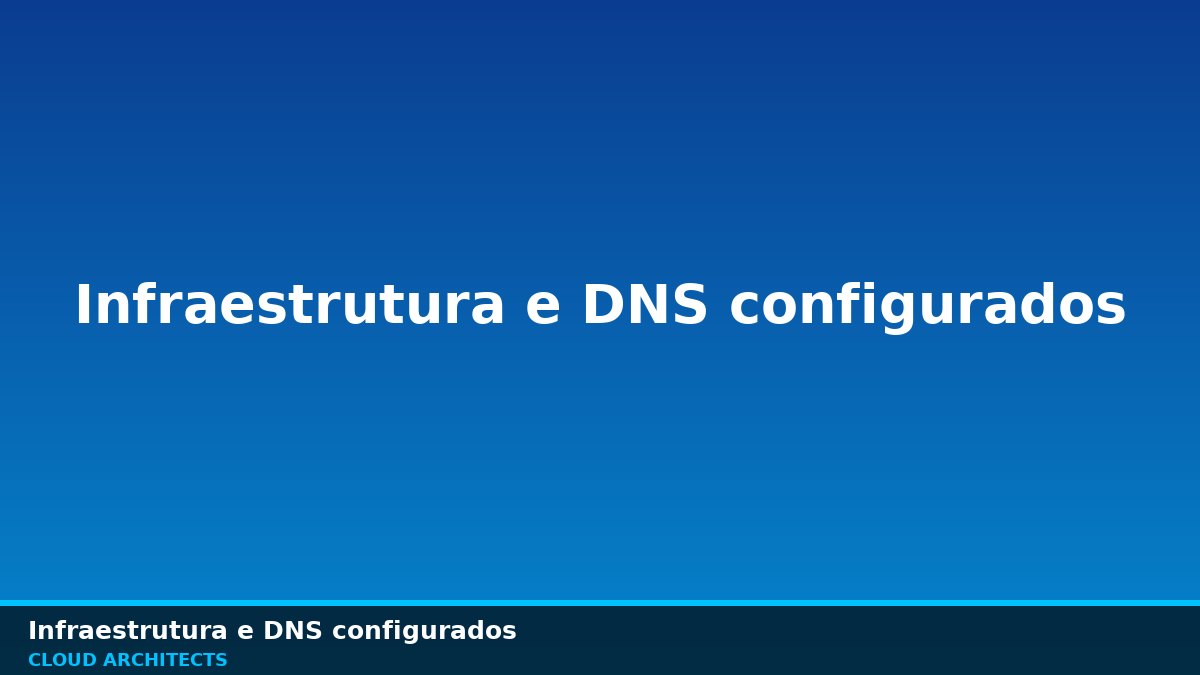 Ilustração de peças de servidor e DNS conectando-se a uma caixa de entrada de e-mail profissional.